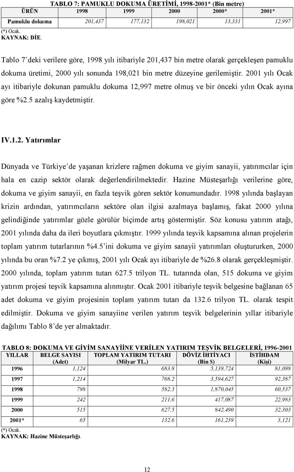 2001 yılı Ocak ayı itibariyle dokunan pamuklu dokuma 12,997 metre olmuş ve bir önceki yılın Ocak ayına göre %2.5 azalış kaydetmiştir. IV.1.2. Yatırımlar Dünyada ve Türkiye de yaşanan krizlere rağmen dokuma ve giyim sanayii, yatırımcılar için hala en cazip sektör olarak değerlendirilmektedir.