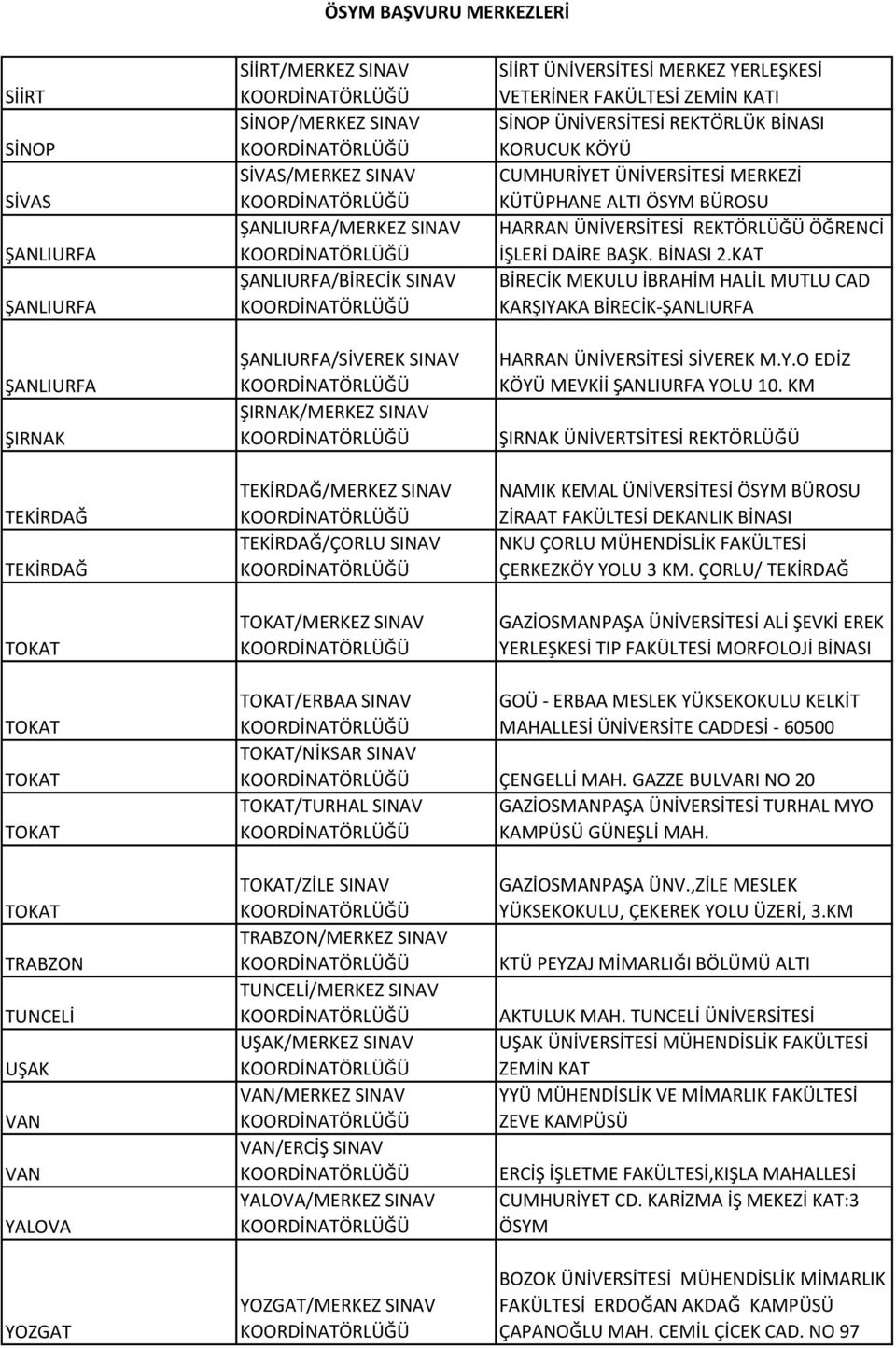 REKTÖRLÜK BİNASI KORUCUK KÖYÜ CUMHURİYET ÜNİVERSİTESİ MERKEZİ KÜTÜPHANE ALTI ÖSYM BÜROSU HARRAN ÜNİVERSİTESİ REKTÖRLÜĞÜ ÖĞRENCİ İŞLERİ DAİRE BAŞK. BİNASI 2.