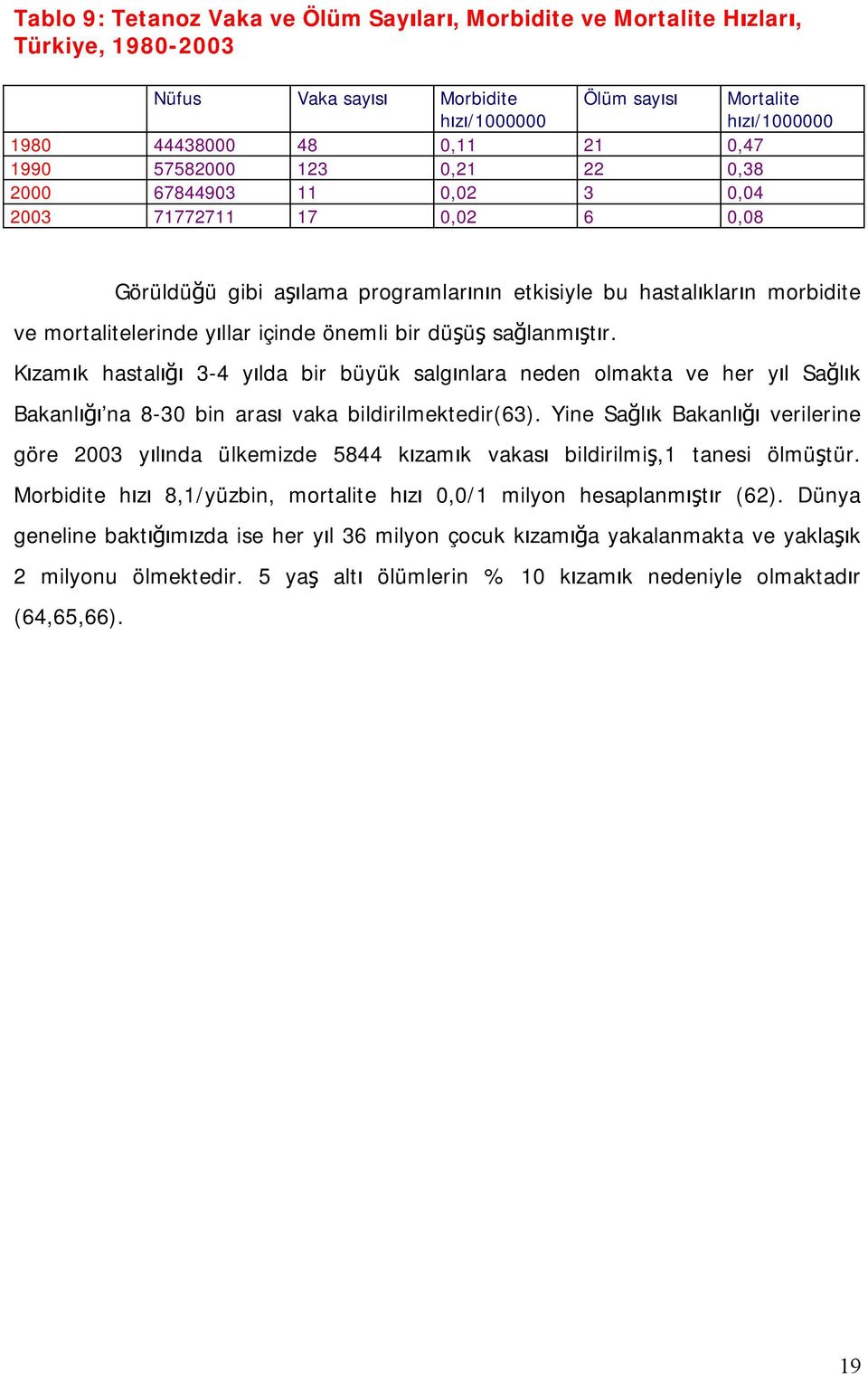 önemli bir düşüş sağlanmıştır. Kızamık hastalığı 3-4 yılda bir büyük salgınlara neden olmakta ve her yıl Sağlık Bakanlığı na 8-30 bin arası vaka bildirilmektedir(63).