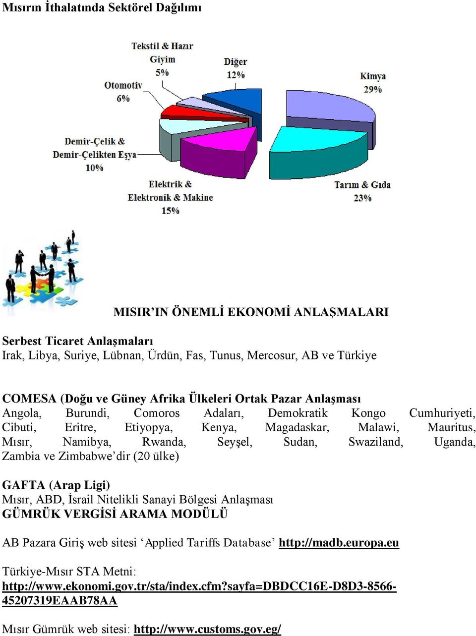 Sudan, Swaziland, Uganda, Zambia ve Zimbabwe dir (20 ülke) GAFTA (Arap Ligi) Mısır, ABD, İsrail Nitelikli Sanayi Bölgesi Anlaşması GÜMRÜK VERGİSİ ARAMA MODÜLÜ AB Pazara Giriş web sitesi Applied