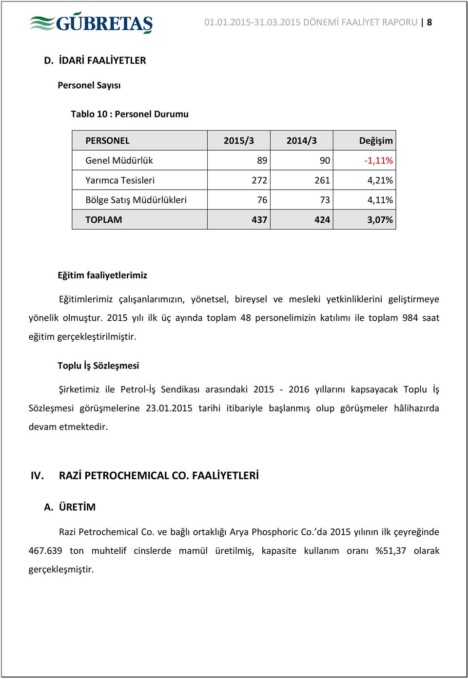 424 3,07% Eğitim faaliyetlerimiz Eğitimlerimiz çalışanlarımızın, yönetsel, bireysel ve mesleki yetkinliklerini geliştirmeye yönelik olmuştur.