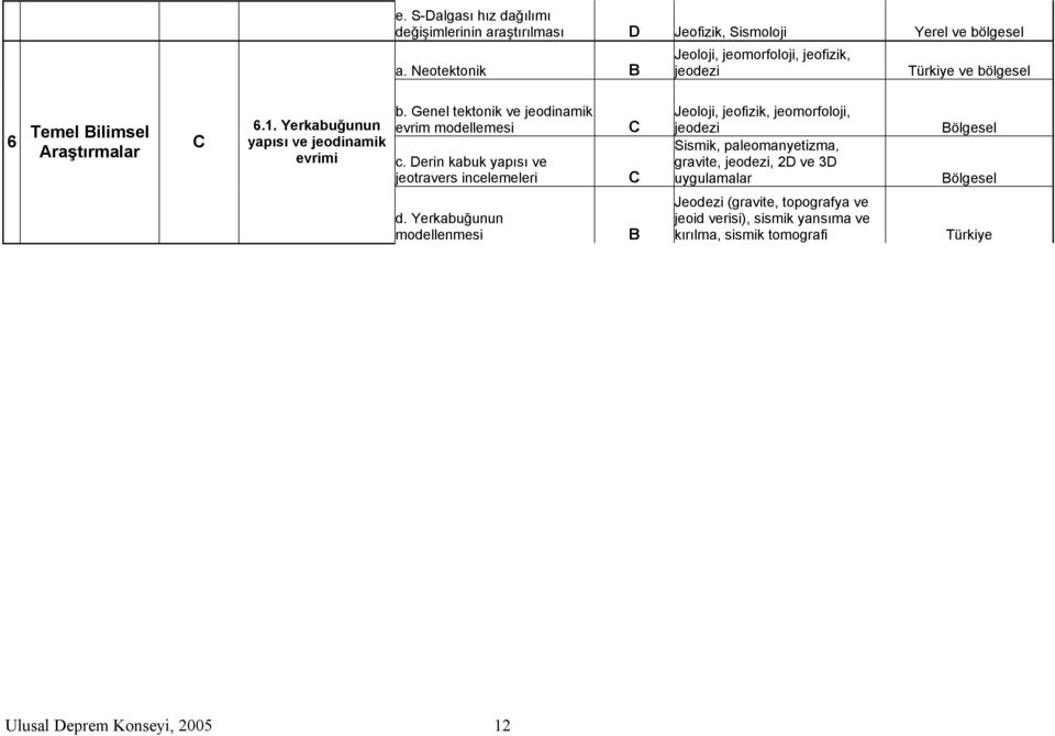 Genel tektonik ve jeodinamik evrim modellemesi c.