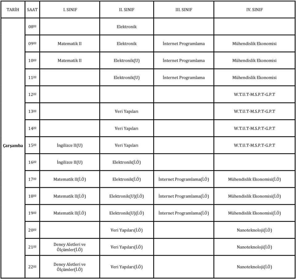 İnternet Programlama Mühendislik Ekonomisi 12 00 W.T.U.T-M.S.P.T-G.P.T 13 00 Veri Yapıları W.T.U.T-M.S.P.T-G.P.T 14 00 Veri Yapıları W.T.U.T-M.S.P.T-G.P.T Çarşamba 15 00 İngilizce II(U) Veri Yapıları W.