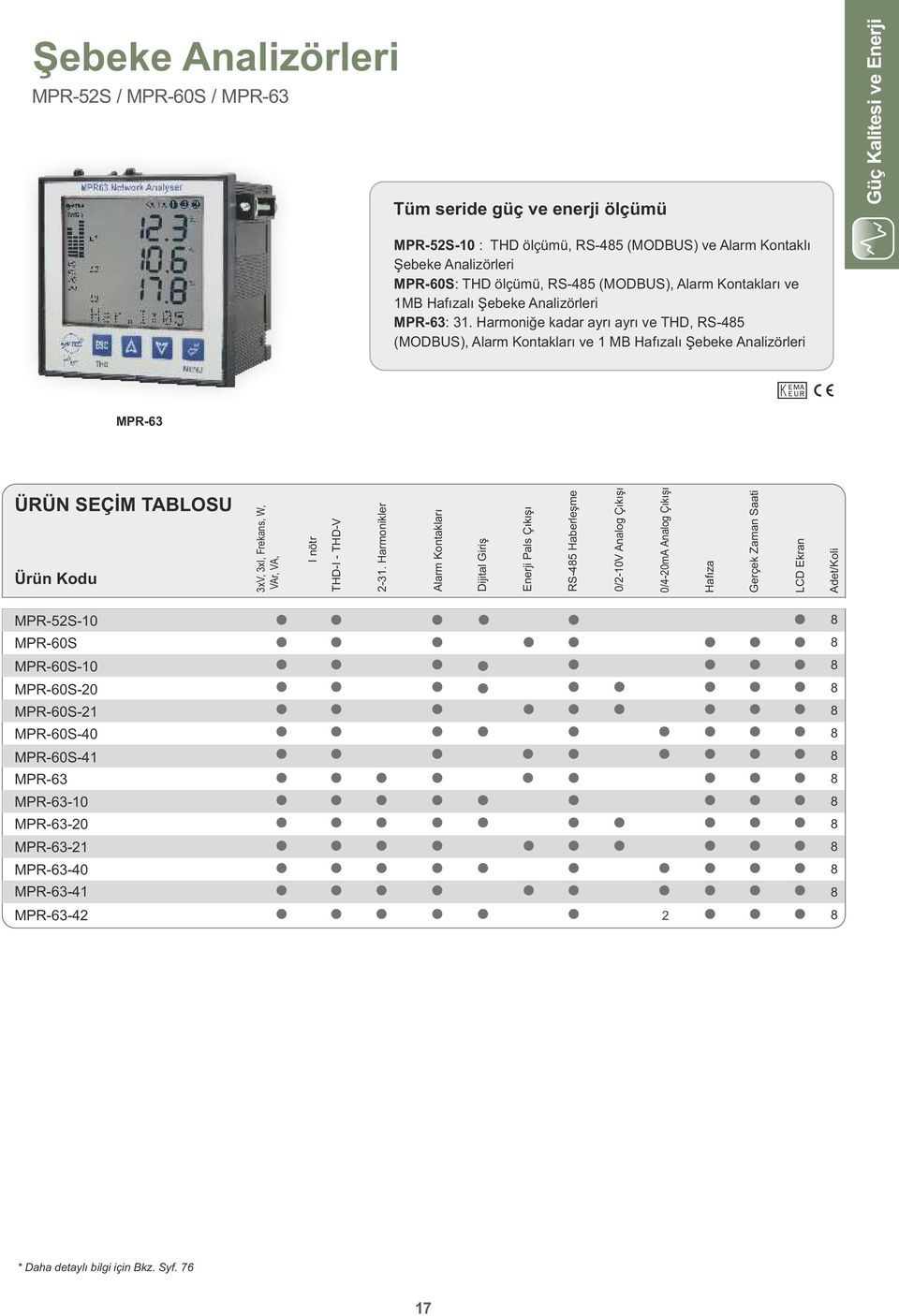 Harmoniğe adar ayrı ayrı ve THD, RS48 (MODBUS), Alarm ontaları ve MB Hafızalı Şebee Analizörleri MPR63 ÜRÜ SEÇİM TABOSU Ürün odu 3xV, 3xI, Freans, W, VAr, VA, P, Q, S, Wh, VArh,Demand, Max., Min.