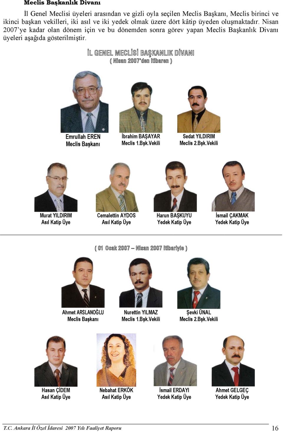 İL GENEL MECLİSİ BAŞKANLIK DİVANI ( Nisan 2007 den itibaren ) Emrullah EREN Meclis Başkanı İbrahim BAŞAYAR Meclis 1.Bşk.