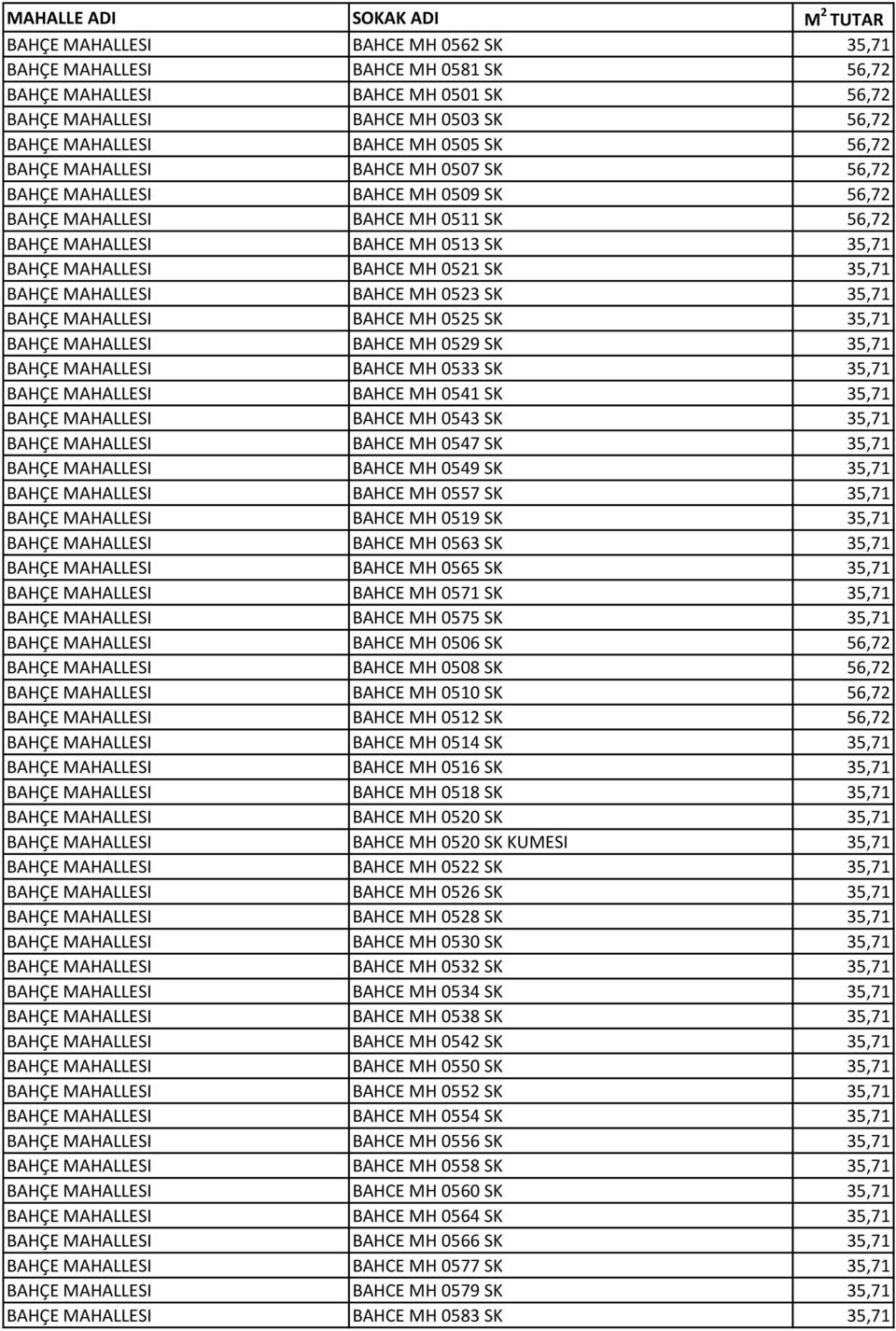 BAHÇE MAHALLESI BAHCE MH 0523 SK 35,71 BAHÇE MAHALLESI BAHCE MH 0525 SK 35,71 BAHÇE MAHALLESI BAHCE MH 0529 SK 35,71 BAHÇE MAHALLESI BAHCE MH 0533 SK 35,71 BAHÇE MAHALLESI BAHCE MH 0541 SK 35,71