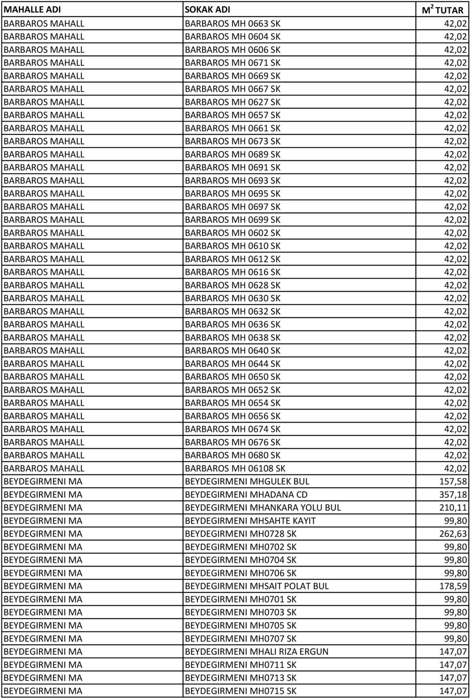 BARBAROS MH 0673 SK 42,02 BARBAROS MAHALL BARBAROS MH 0689 SK 42,02 BARBAROS MAHALL BARBAROS MH 0691 SK 42,02 BARBAROS MAHALL BARBAROS MH 0693 SK 42,02 BARBAROS MAHALL BARBAROS MH 0695 SK 42,02