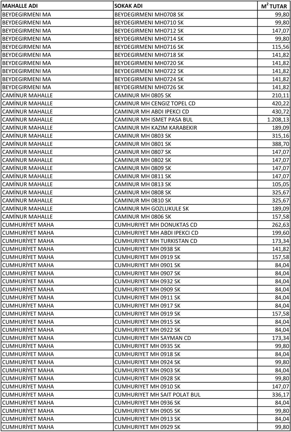 MH0724 SK 141,82 BEYDEGIRMENI MA BEYDEGIRMENI MH0726 SK 141,82 CAMİNUR MAHALLE CAMINUR MH 0805 SK 210,11 CAMİNUR MAHALLE CAMINUR MH CENGIZ TOPEL CD 420,22 CAMİNUR MAHALLE CAMINUR MH ABDI IPEKCI CD