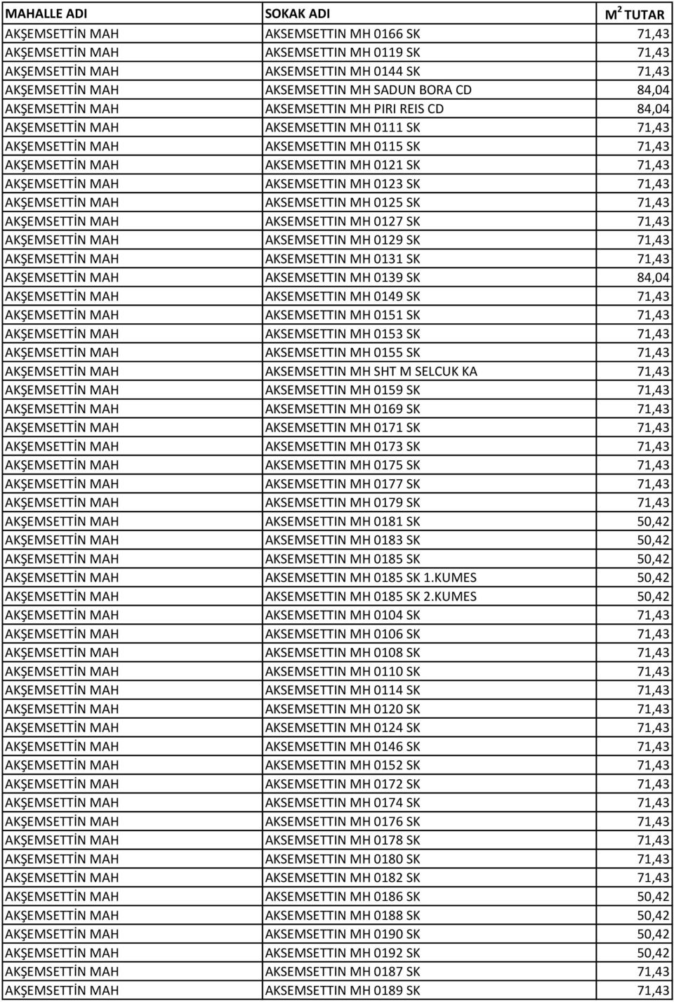 AKSEMSETTIN MH 0123 SK 71,43 AKŞEMSETTİN MAH AKSEMSETTIN MH 0125 SK 71,43 AKŞEMSETTİN MAH AKSEMSETTIN MH 0127 SK 71,43 AKŞEMSETTİN MAH AKSEMSETTIN MH 0129 SK 71,43 AKŞEMSETTİN MAH AKSEMSETTIN MH 0131