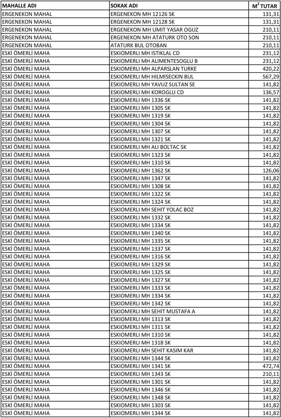 ESKİ ÖMERLİ MAHA ESKIOMERLI MH HILMISECKIN BUL 567,29 ESKİ ÖMERLİ MAHA ESKIOMERLI MH YAVUZ SULTAN SE 141,82 ESKİ ÖMERLİ MAHA ESKIOMERLI MH KOROGLU CD 136,57 ESKİ ÖMERLİ MAHA ESKIOMERLI MH 1336 SK