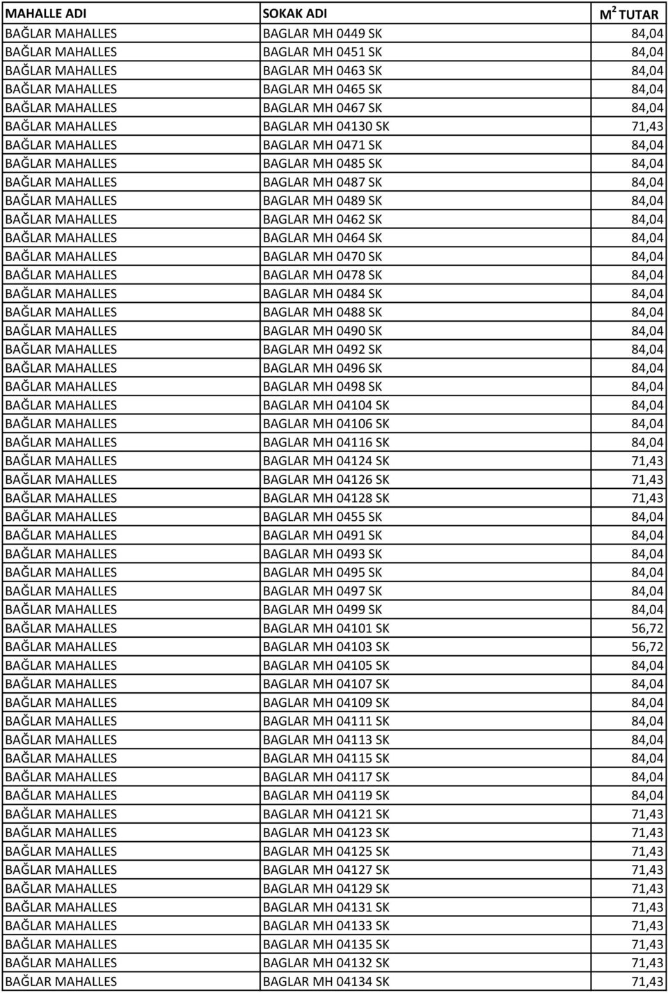 84,04 BAĞLAR MAHALLES BAGLAR MH 0462 SK 84,04 BAĞLAR MAHALLES BAGLAR MH 0464 SK 84,04 BAĞLAR MAHALLES BAGLAR MH 0470 SK 84,04 BAĞLAR MAHALLES BAGLAR MH 0478 SK 84,04 BAĞLAR MAHALLES BAGLAR MH 0484 SK