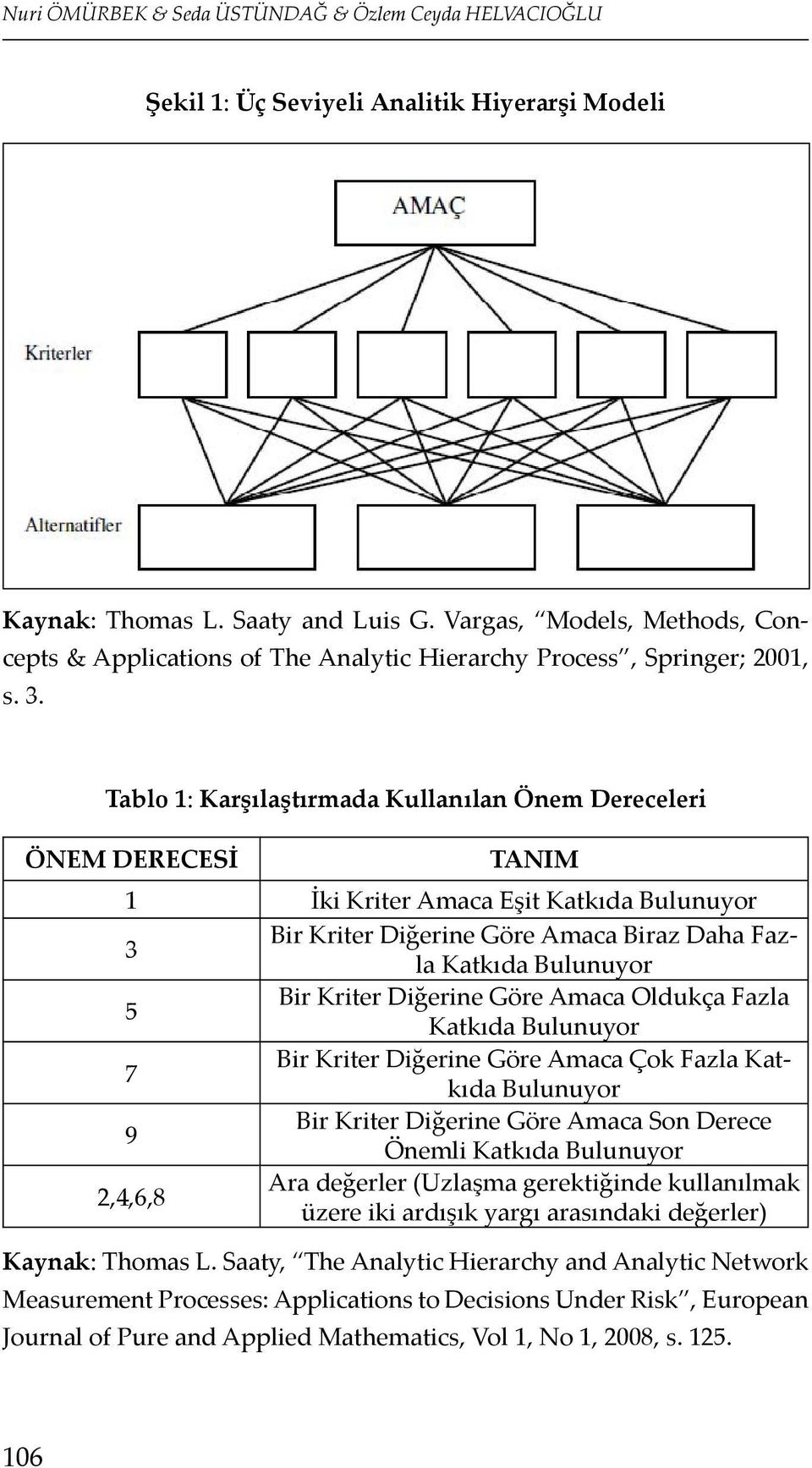 Tablo 1: Karşılaştırmada Kullanılan Önem Dereceleri ÖNEM DERECESİ TANIM 1 İki Kriter Amaca Eşit Katkıda Bulunuyor Bir Kriter Diğerine Göre Amaca Biraz Daha Fazla Katkıda Bulunuyor 3 Bir Kriter