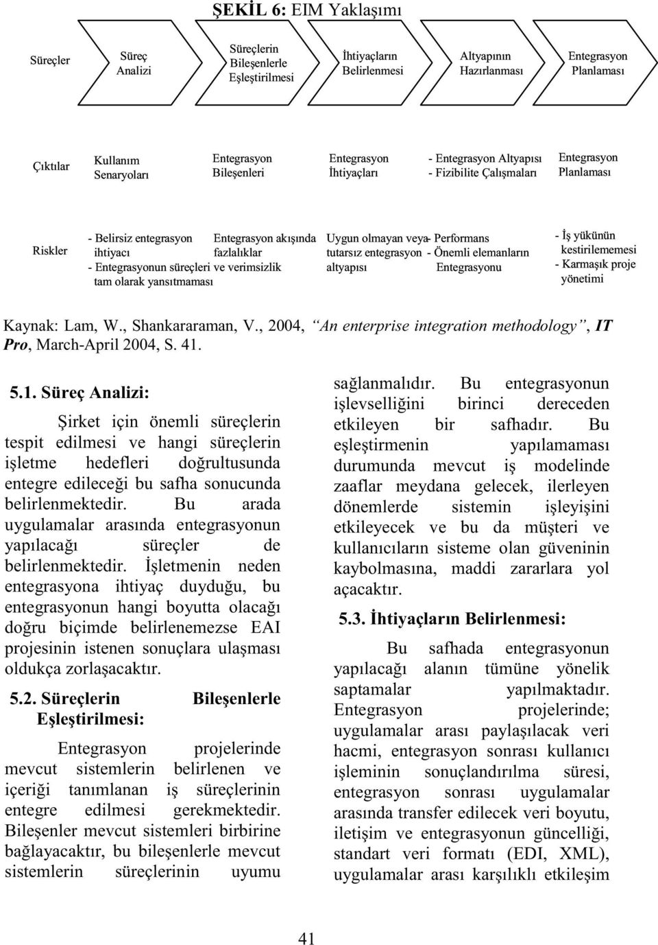 süreçleri ve verimsizlik tam olarak yansıtmaması Uygun olmayan veya - Performans tutarsız entegrasyon - Önemli elemanların altyapısı Entegrasyonu - İş yükünün kestirilememesi - Karmaşık proje