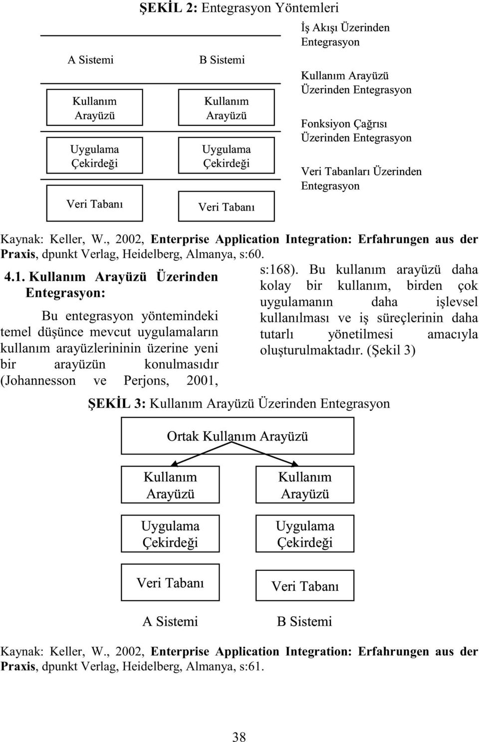 , 2002, Enterprise Application Integration: Erfahrungen aus der Praxis, dpunkt Verlag, Heidelberg, Almanya, s:60. s:16