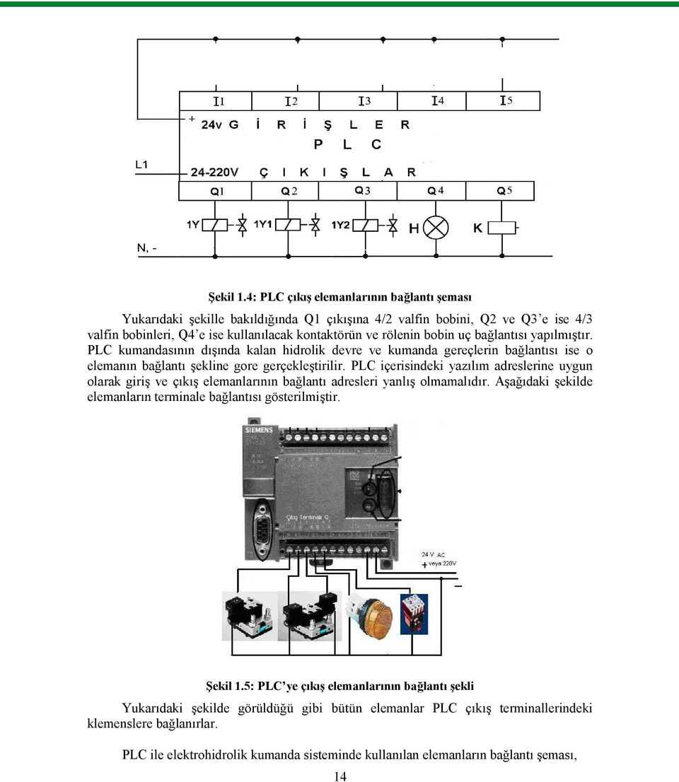 bağlantısı yapılmıştır. PLC kumandasının dışında kalan hidrolik devre ve kumanda gereçlerin bağlantısı ise o elemanın bağlantı şekline gore gerçekleştirilir.