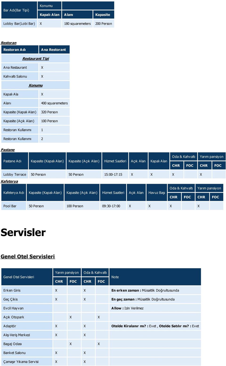 Alan Kapalı Alan Lobby Terrace 50 Person 50 Person 15:00-17:15 Kafeterya Kafeterya Adı Kapasite (Kapalı Alan) Kapasite (Açık Alan) Hizmet Saatleri Açık Alan Havuz Başı Pool Bar 50 Person 100 Person