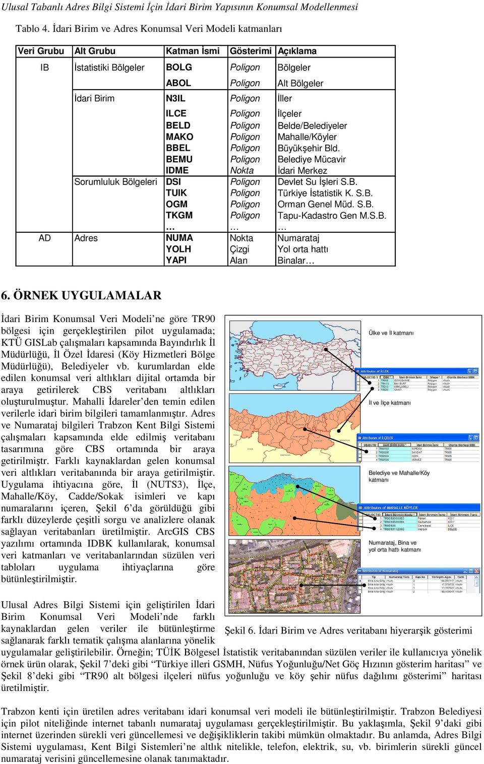 Poligon İller ILCE Poligon İlçeler BELD Poligon Belde/Belediyeler MAKO Poligon Mahalle/Köyler BBEL Poligon Büyükşehir Bld.