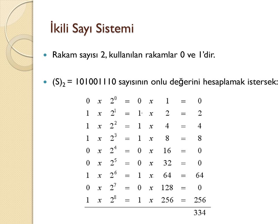 dir. (S) 2 = 101001110 sayısının