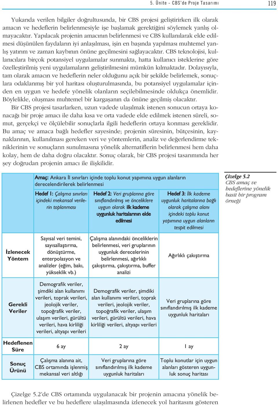 Yap lacak projenin amac n n belirlenmesi ve CBS kullan larak elde edilmesi düflünülen faydalar n iyi anlafl lmas, iflin en bafl nda yap lmas muhtemel yanl fl yat r m ve zaman kayb n n önüne