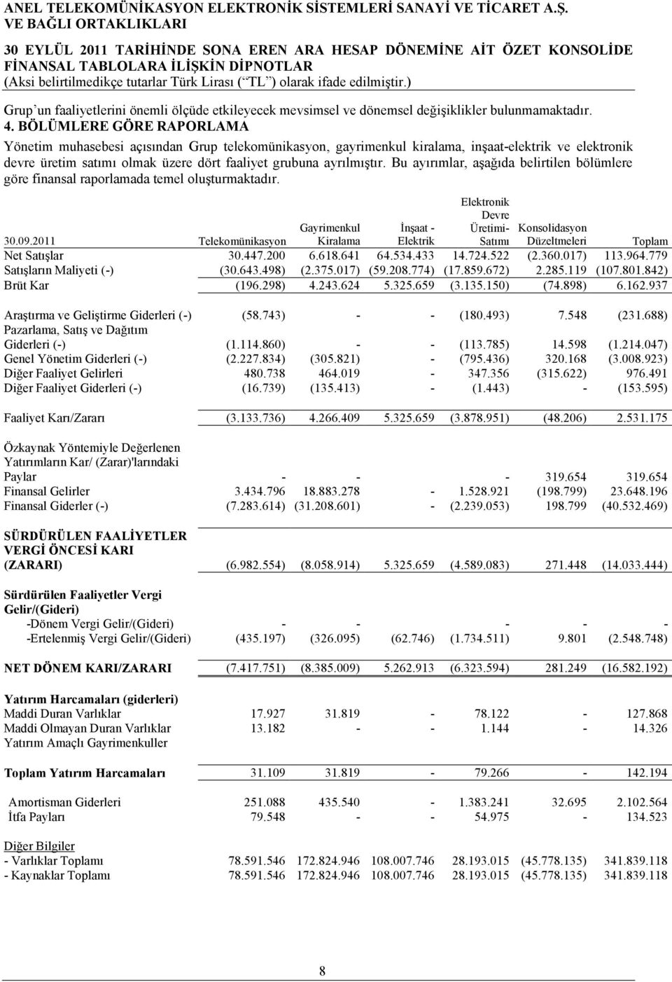 Bu ayırımlar, aşağıda belirtilen bölümlere göre finansal raporlamada temel oluşturmaktadır. 30.09.