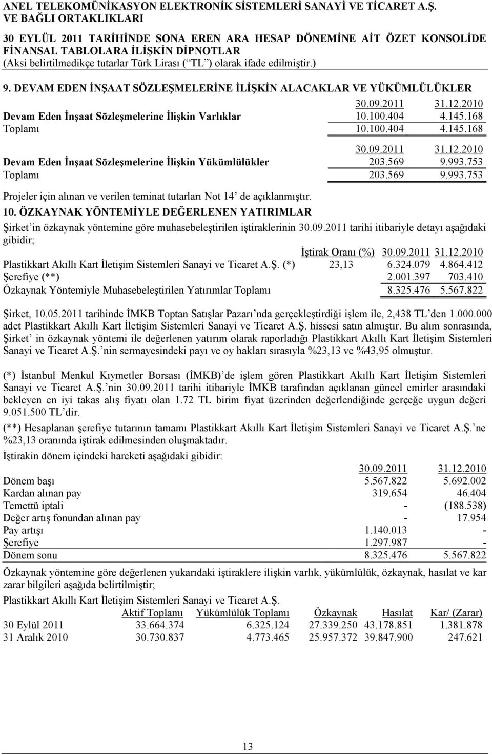 ÖZKAYNAK YÖNTEMİYLE DEĞERLENEN YATIRIMLAR Şirket in özkaynak yöntemine göre muhasebeleştirilen iştiraklerinin 30.09.2011 tarihi itibariyle detayı aşağıdaki gibidir; İştirak Oranı (%) 30.09.2011 31.12.