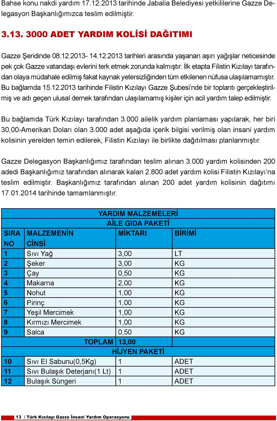 İlk etapta Filistin Kızılayı tarafından olaya müdahale edilmiş fakat kaynak yetersizliğinden tüm etkilenen nüfusa ulaşılamamıştır. Bu bağlamda 15.12.