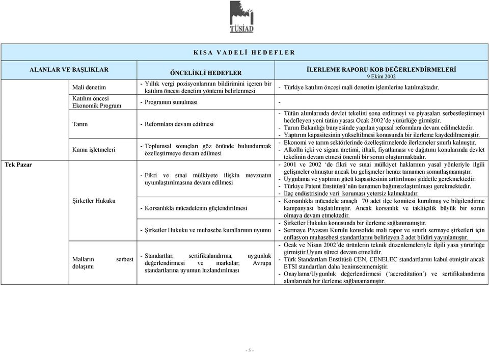 mevzuatın uyumlaştırılmasına devam edilmesi Korsanlıkla mücadelenin güçlendirilmesi Şirketler Hukuku ve muhasebe kurallarının uyumu Standartlar, sertifikalandırma, uygunluk değerlendirmesi ve