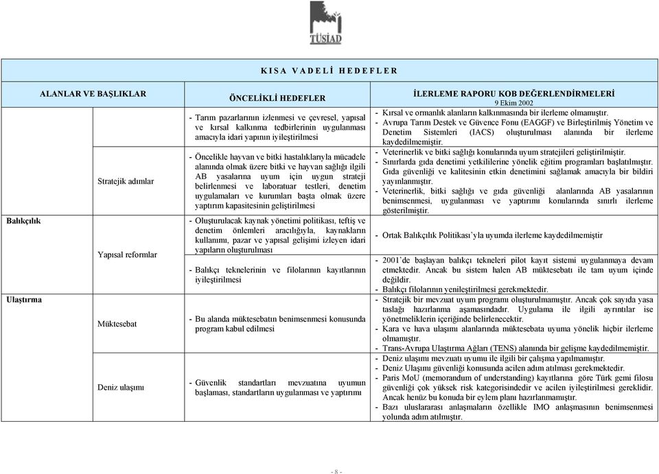 laboratuar testleri, denetim uygulamaları ve kurumları başta olmak üzere yaptırım kapasitesinin geliştirilmesi Oluşturulacak kaynak yönetimi politikası, teftiş ve denetim önlemleri aracılığıyla,