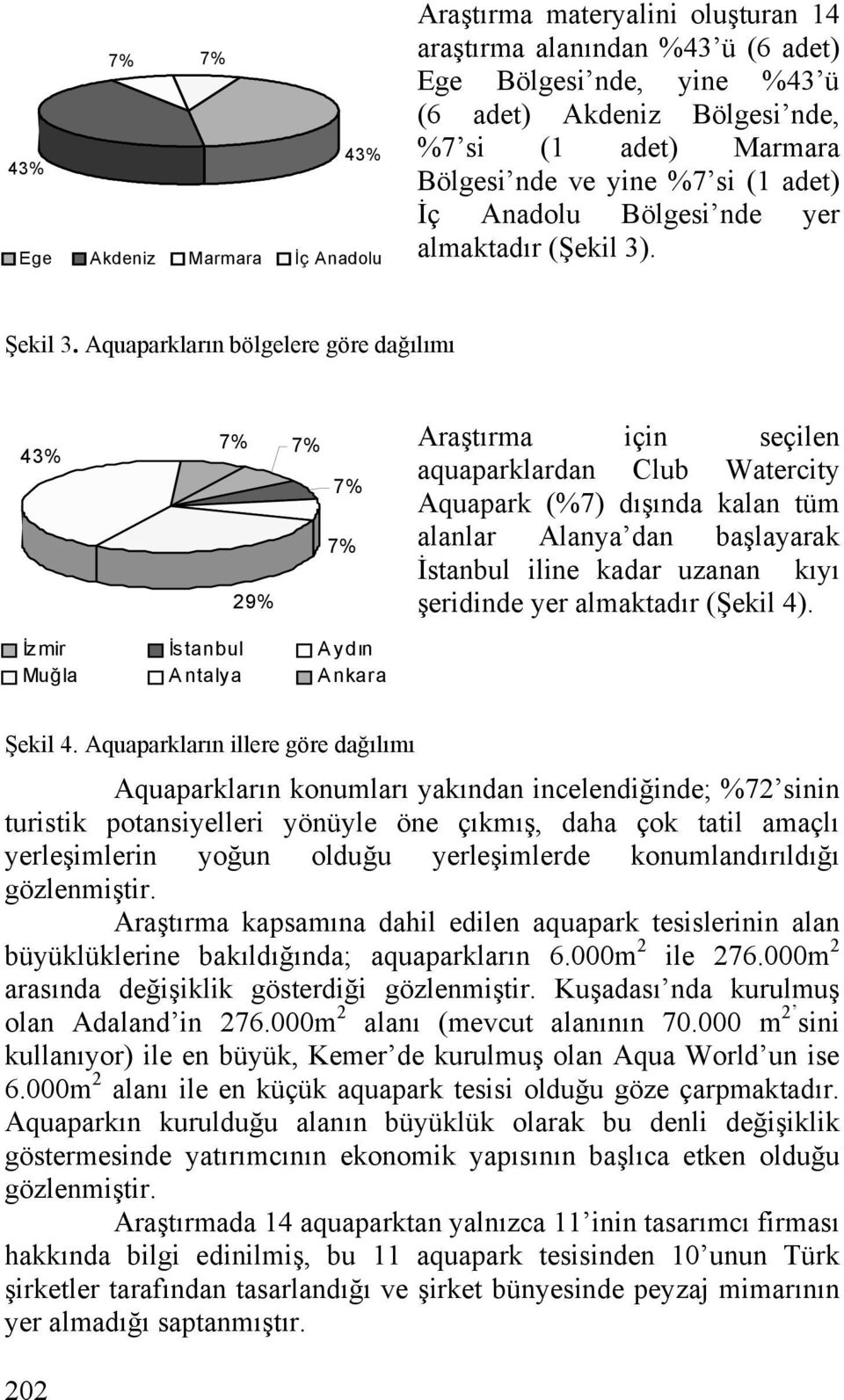Aquaparkların bölgelere göre dağılımı 43% 7% 29% 7% 7% 7% Araştırma için seçilen aquaparklardan Club Watercity Aquapark (%7) dışında kalan tüm alanlar Alanya dan başlayarak İstanbul iline kadar