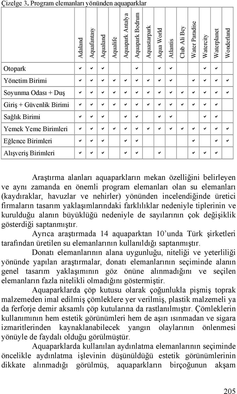 Wonderland Otopark b b b b b b b b Yönetim Birimi b b b b b b b b b b b b b Soyunma Odası + Duş b b b b b b b b b b b b b b Giriş + Güvenlik Birimi b b b b b b b b b b b b b Sağlık Birimi b b b b b b