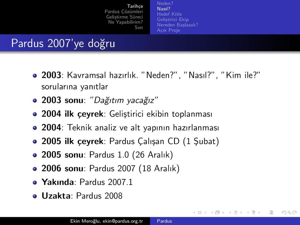 sorularına yanıtlar 2003 sonu: Dağıtım yacağız 2004 ilk çeyrek: Geliştirici ekibin toplanması 2004: