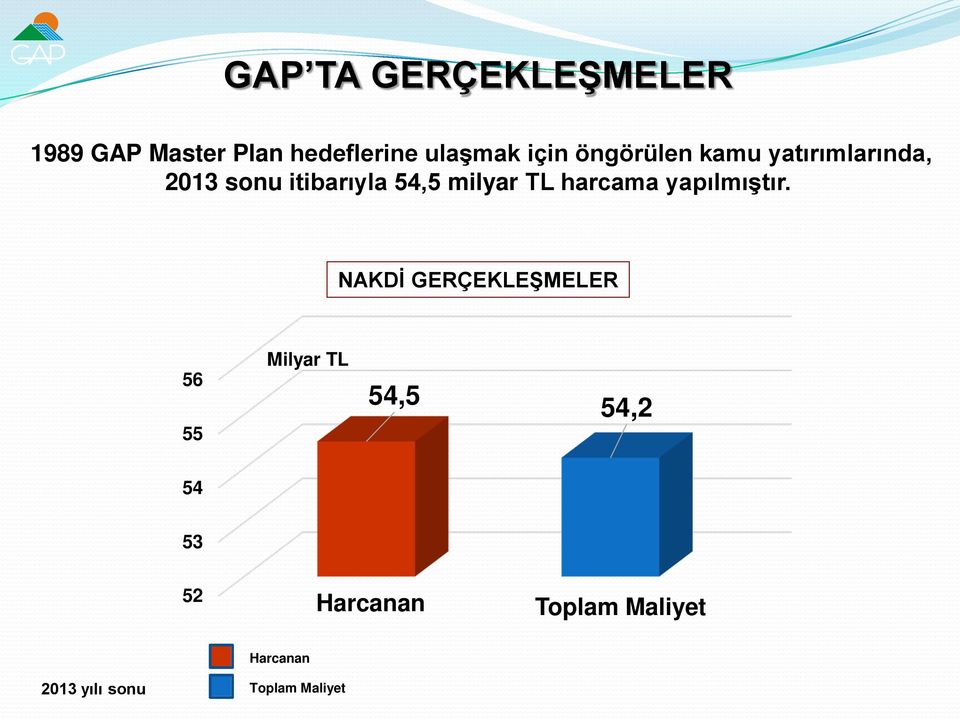 harcama yapılmıştır.