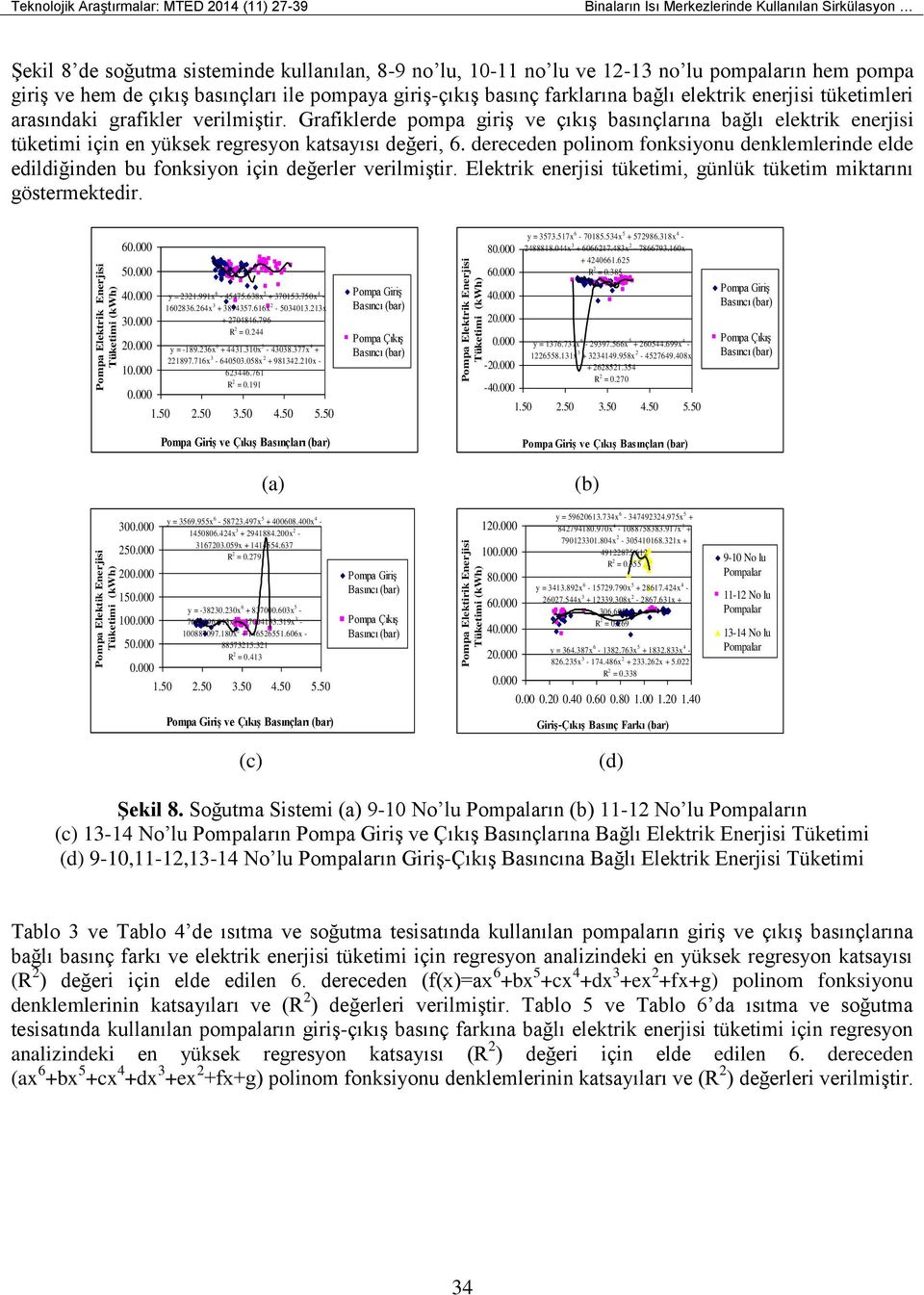 pompaya giriş-çıkış basınç farklarına bağlı elektrik enerjisi tüketimleri arasındaki grafikler verilmiştir.