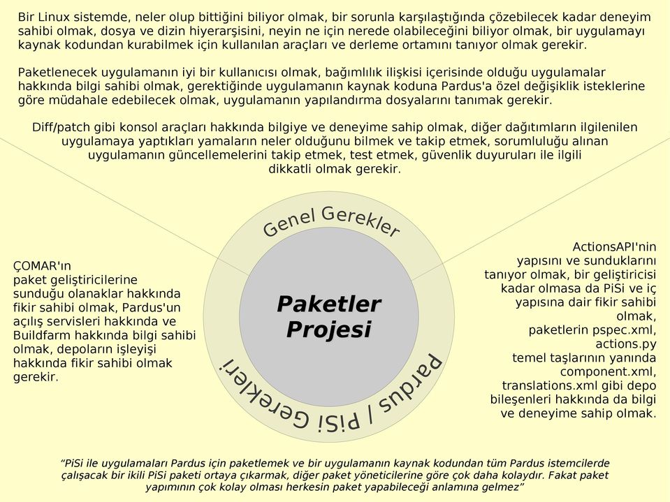 Paketlenecek uygulamanın iyi bir kullanıcısı olmak, bağımlılık ilişkisi içerisinde olduğu uygulamalar hakkında bilgi sahibi olmak, gerektiğinde uygulamanın kaynak koduna Pardus'a özel değişiklik