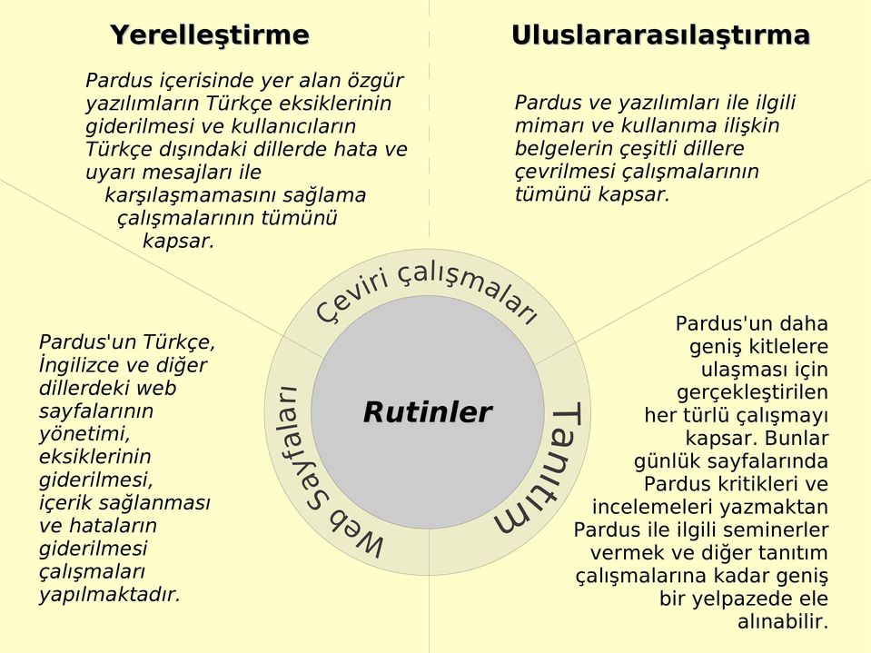 Pardus'un Türkçe, İngilizce ve diğer dillerdeki web sayfalarının yönetimi, eksiklerinin giderilmesi, içerik sağlanması ve hataların giderilmesi çalışmaları yapılmaktadır.