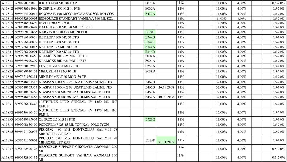 11% 14,00% 4,00% 0,5-2,0% A10818 8697786090039 KETILEPT 100 MG 30 FTB E344B A10819 8697786090077 KETILEPT 200 MG 30 FTB E344C A10820 8697786090015 KETILEPT 25 MG 30 FTB E344A A10821 8697786090091