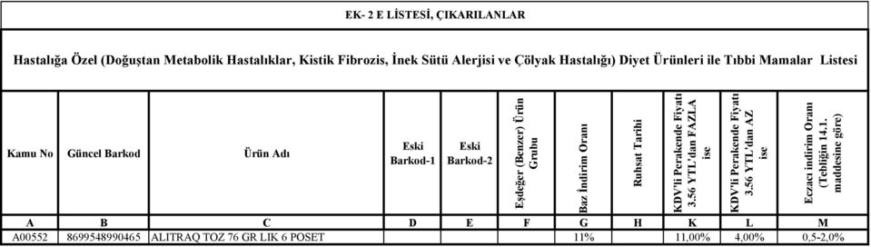 Kamu No Güncel Barkod Ürün Adı Eski Barkod-1 Eski Barkod-2 Eşdeğer (Benzer) Ürün Grubu 3.