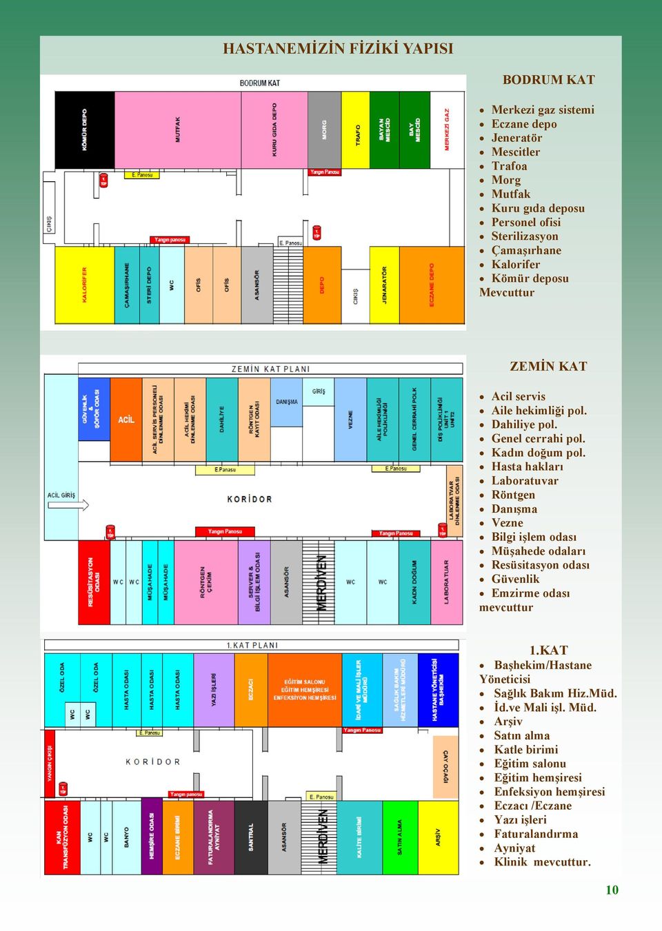 Hasta hakları Laboratuvar Röntgen Danışma Vezne Bilgi işlem odası Müşahede odaları Resüsitasyon odası Güvenlik Emzirme odası mevcuttur 1.