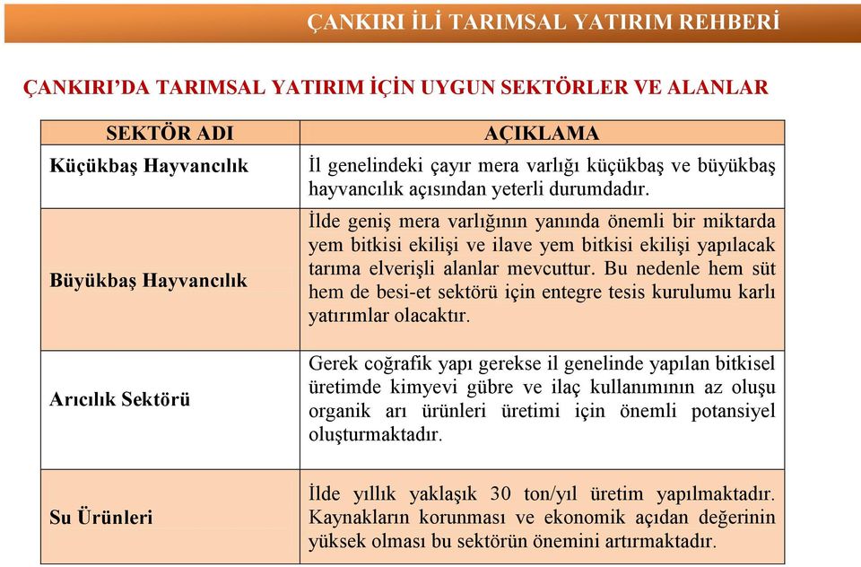 Bu nedenle hem süt hem de besi-et sektörü için entegre tesis kurulumu karlı yatırımlar olacaktır.