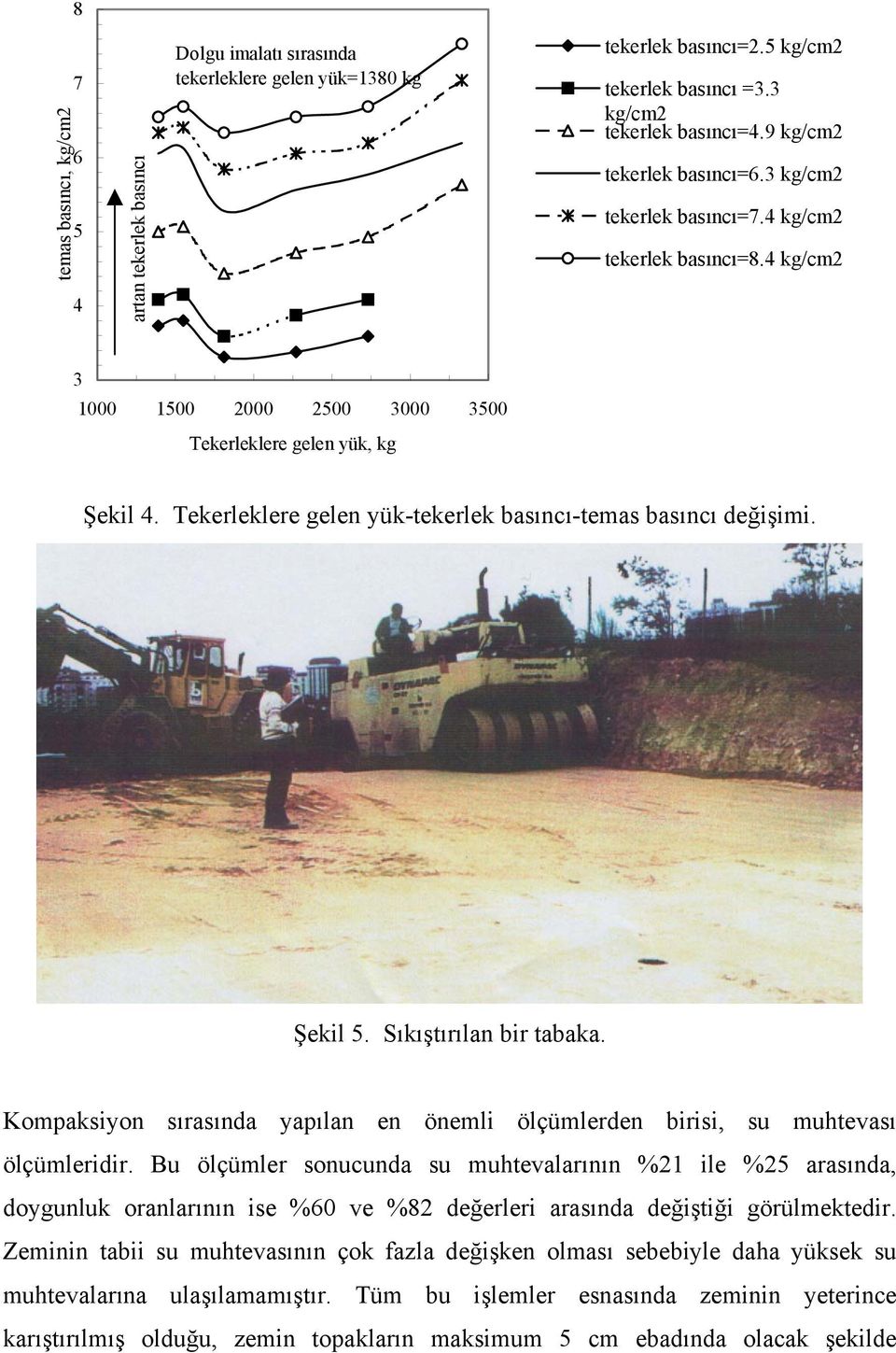 Tekerleklere gelen yük-tekerlek basıncı-temas basıncı değişimi. Şekil 5. Sıkıştırılan bir tabaka. Kompaksiyon sırasında yapılan en önemli ölçümlerden birisi, su muhtevası ölçümleridir.