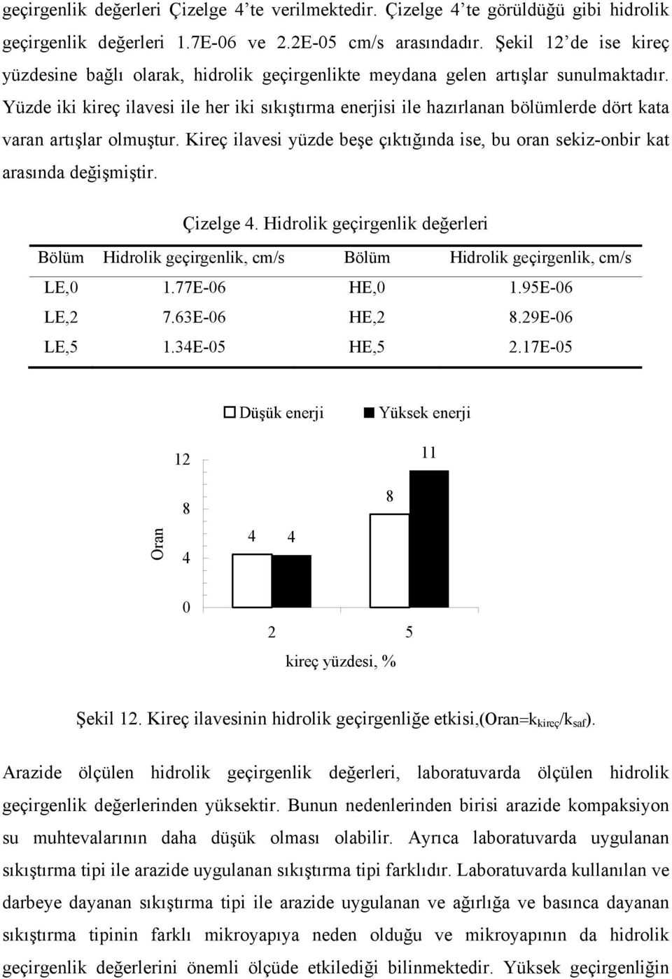 Yüzde iki kireç ilavesi ile her iki sıkıştırma enerjisi ile hazırlanan bölümlerde dört kata varan artışlar olmuştur.