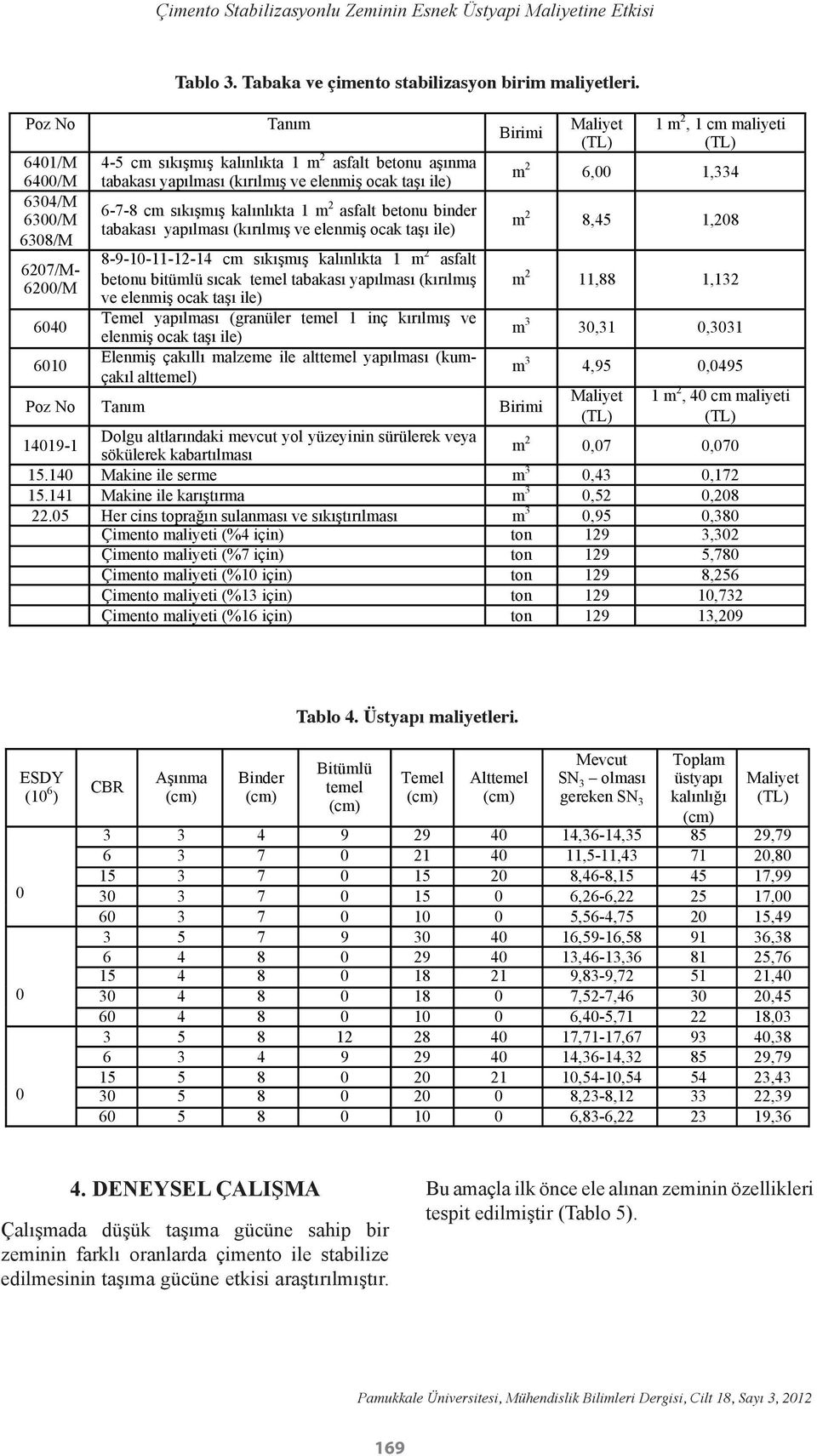 ve elenmiş ocak taşı ile) 8-9-1-11-12-14 cm sıkışmış kalınlıkta 1 m 2 asfalt betonu bitümlü sıcak temel tabakası yapılması (kırılmış ve elenmiş ocak taşı ile) Temel yapılması (granüler temel 1 inç