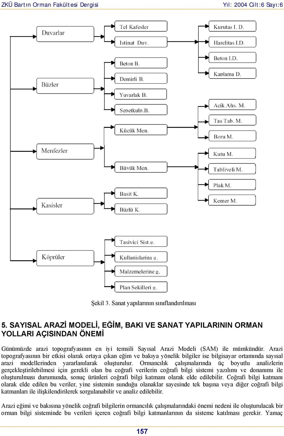 Arazi topografyasının bir etkisi olarak ortaya çıkan eğim ve bakıya yönelik bilgiler ise bilgisayar ortamında sayısal arazi modellerinden yararlanılarak oluşturulur.