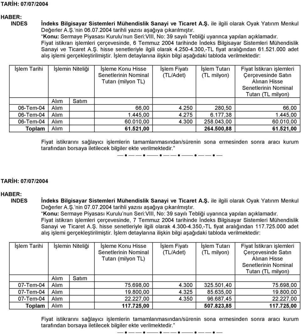 detaylarına ilişkin bilgi aşağıdaki tabloda verilmektedir: in Niteliği e Konu Hisse Fiyatı (TL milyon) Fiyat İstikrarı işlemleri Tutarı (TL milyon) 06-Tem-04 Alım 66,00 4.