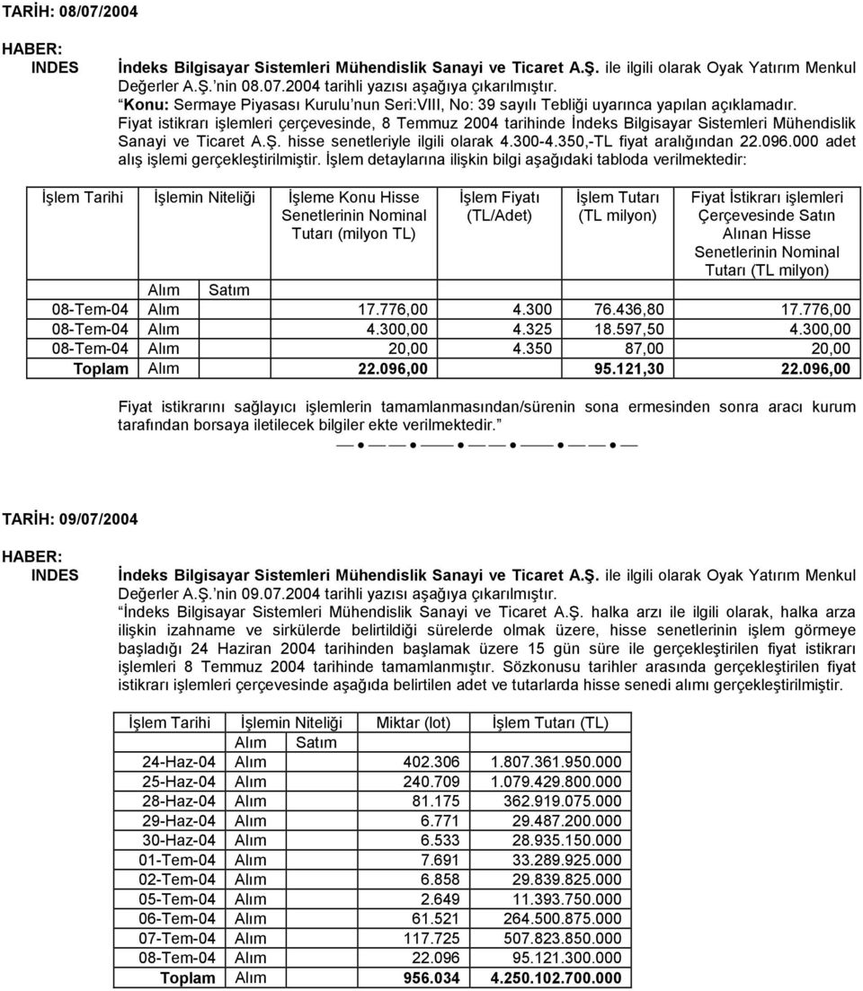 detaylarına ilişkin bilgi aşağıdaki tabloda verilmektedir: in Niteliği e Konu Hisse Fiyatı (TL milyon) Fiyat İstikrarı işlemleri Tutarı (TL milyon) 08-Tem-04 Alım 17.776,00 4.300 76.436,80 17.