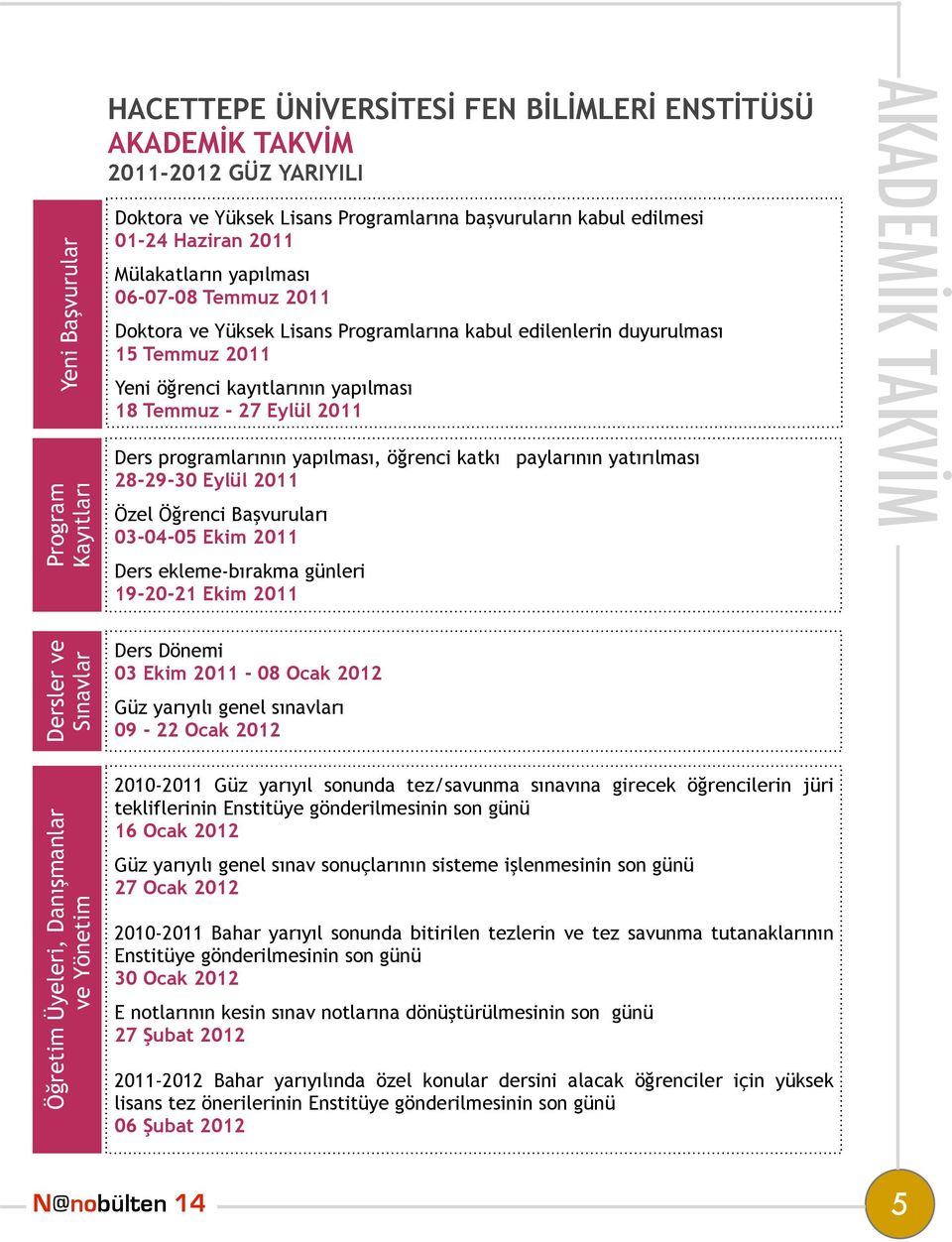 Yeni öğrenci kayıtlarının yapılması 18 Temmuz - 27 Eylül 2011 Ders programlarının yapılması, öğrenci katkı paylarının yatırılması 28-29-30 Eylül 2011 Özel Öğrenci Başvuruları 03-04-05 Ekim 2011 Ders