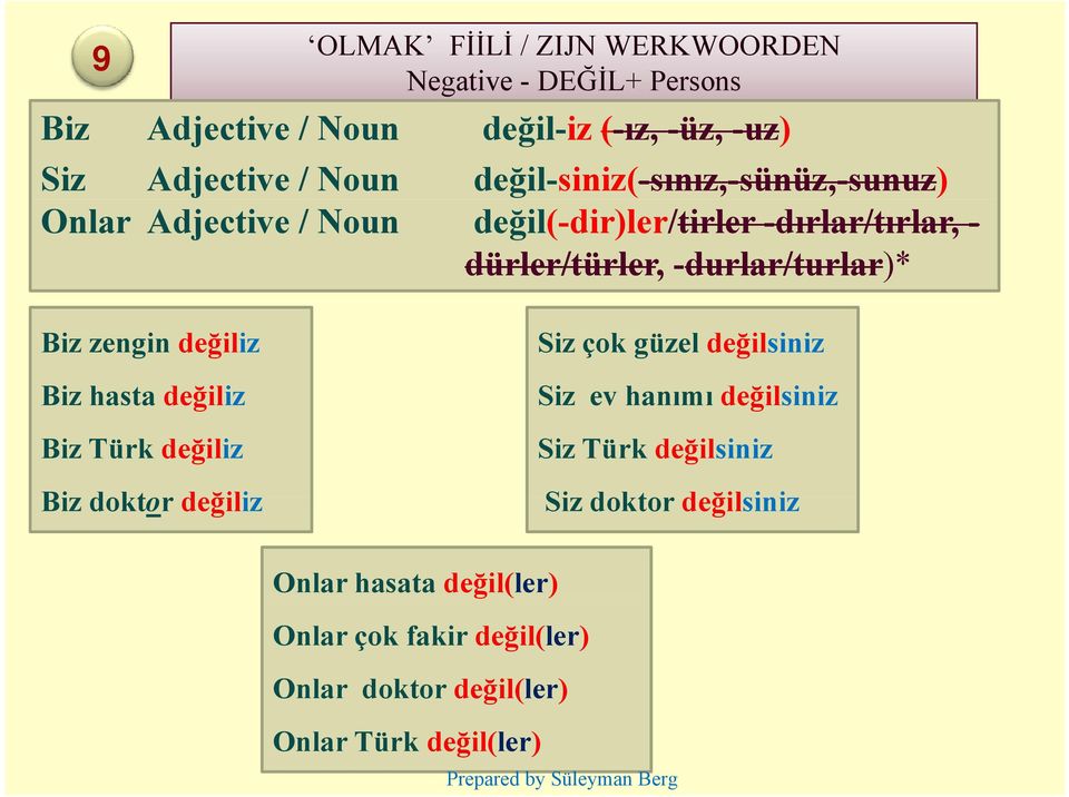 Biz zengin değiliz Biz hasta değiliz Biz Türk değiliz Biz doktor değiliz Siz çok güzel değilsiniz Siz ev hanımı değilsiniz Siz