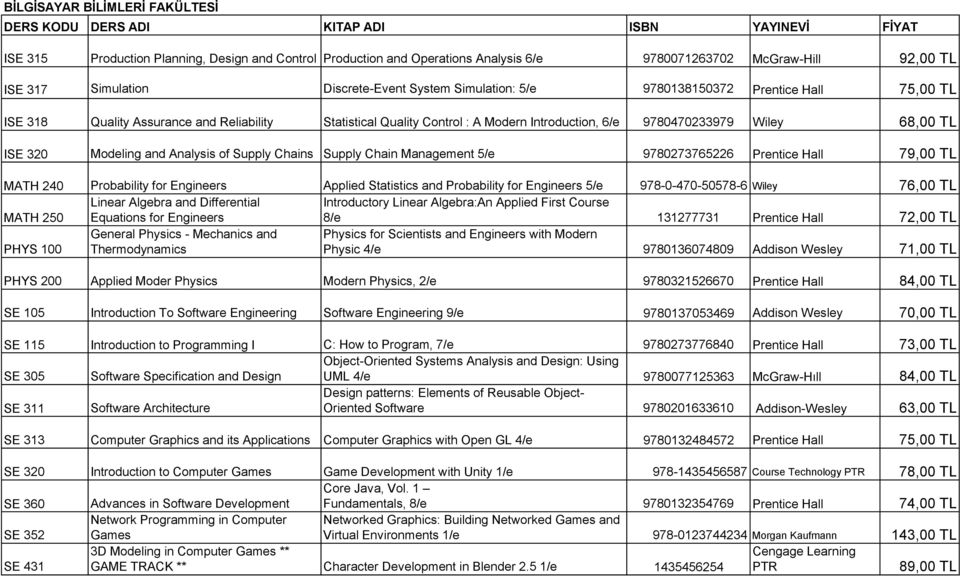 and Analysis of Supply Chains Supply Chain Management 5/e 9780273765226 Prentice Hall 79,00 TL MATH 240 Probability for Engineers Applied Statistics and Probability for Engineers 5/e