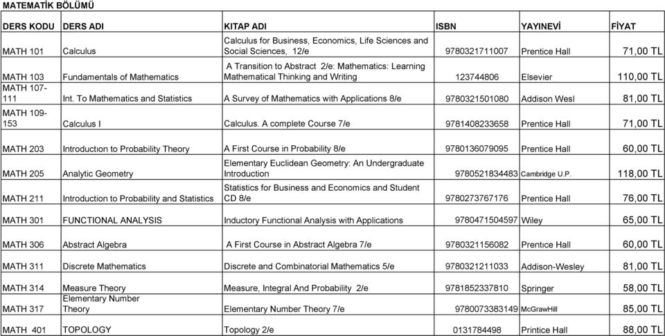 To Mathematics and Statistics A Survey of Mathematics with Applications 8/e 9780321501080 Addison Wesl 81,00 TL MATH 109-153 Calculus I Calculus.