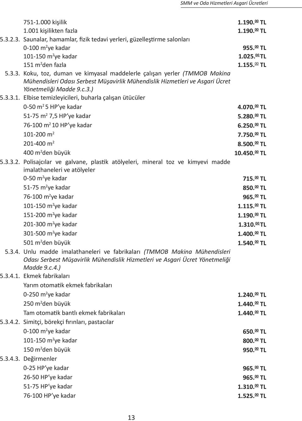 3. Koku, toz, duman ve kimyasal maddelerle çalışan yerler (TMMOB Makina Mühendisleri Odası Serbest Müşavirlik Mühendislik Hizmetleri ve Asgari Ücret Yönetmeliği Madde 9.c.3.) 5.3.3.1.